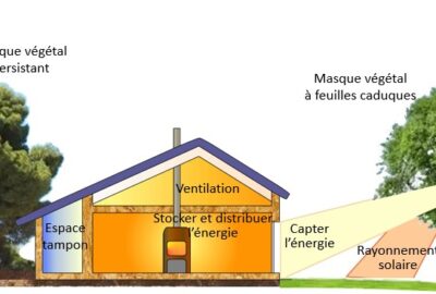 habitat bioclimatique